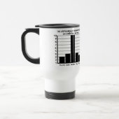 Utilité de la tasse Doigts - choisir style, couleu (Gauche)