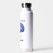 Uw geest is als softwareprogramma dat het advies b waterfles (Links)