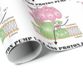 V-klasse Proton Pomp (cellulair membraan) Cadeaupapier (Rol Hoek)