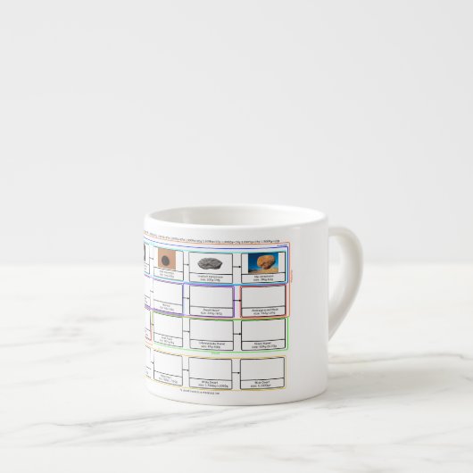 VACHE Tasse Graphique des Mondes (Devant droit)