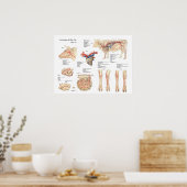 Vaisseaux de sang de vache bovine Anatomie Poster (Cuisine)