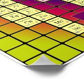 Vajra Periodic Table met Colour Elements Poster (Hoek)