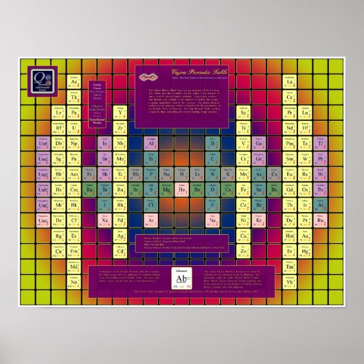 Vajra Periodic Table met Colour Elements Poster (Voorkant)