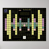 Vajra Periodic Table met Colour Elements Poster (Voorkant)
