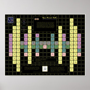 Vajra Periodic Table met Colour Elements Poster