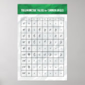 Valeurs Trigonométriques - Poster Math (Devant)