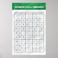Valeurs Trigonométriques - Poster Math