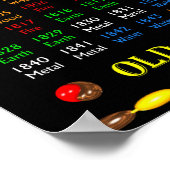 ValxArt Old Retro Zodiac Poster 1768 à 1851 (Coin)