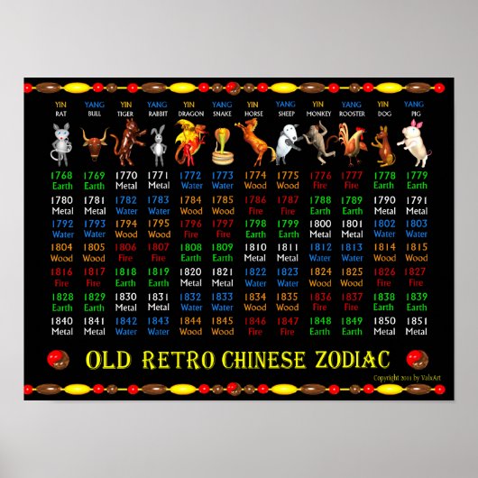 ValxArt Old Retro Zodiac Poster 1768 à 1851 (Devant)