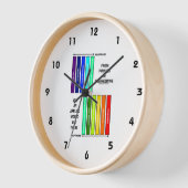 Van fysica tot engineering het is een toegepaste w (Hoek)