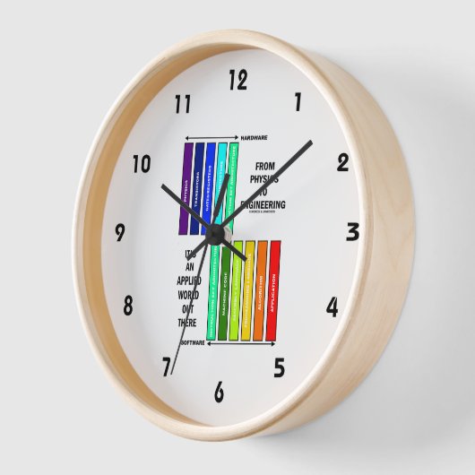 Van fysica tot engineering het is een toegepaste w (Hoek)