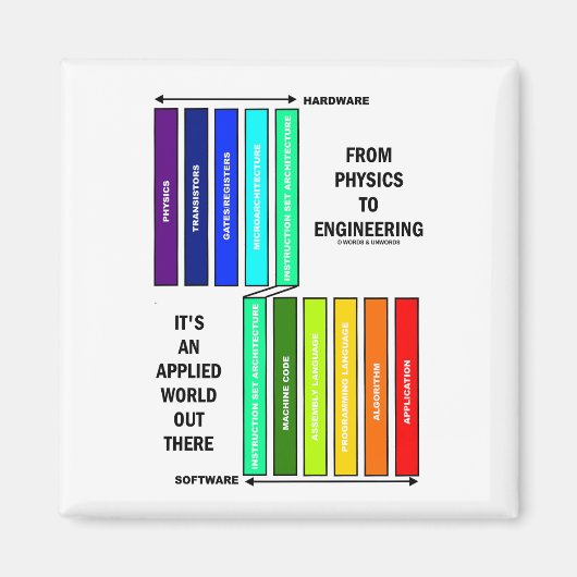 Van fysica tot engineering het is een toegepaste w magneet (Voorkant)