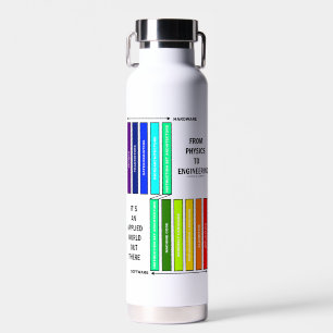 Van fysica tot engineering het is een toegepaste w waterfles