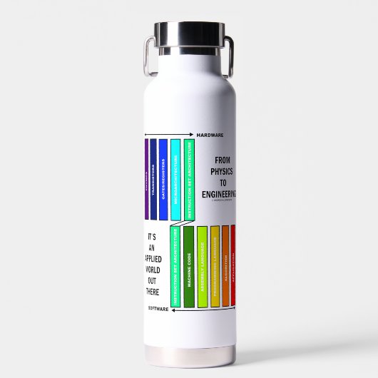 Van fysica tot engineering het is een toegepaste w waterfles (Voorkant)