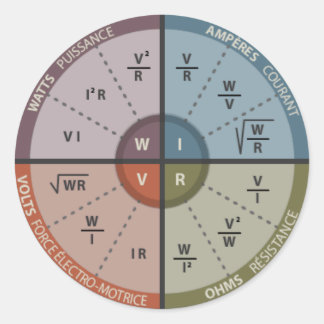 Vape OHM LAW Ronde Sticker