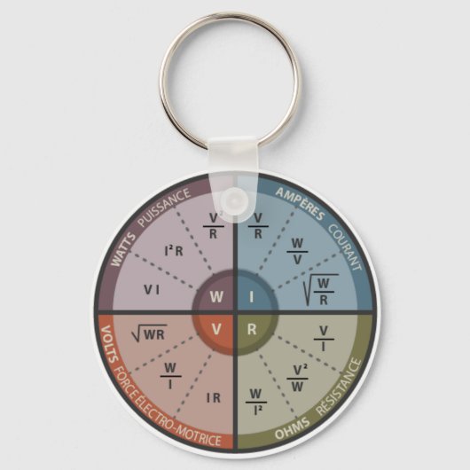 Vape OHM LAW Sleutelhanger (Voorkant)