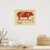 Varkensspier Anatomie Grafiek Poster (Keuken)