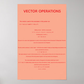 Vectorbewerkingen Poster