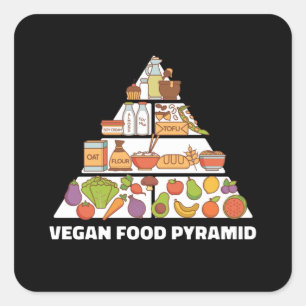 Vegan Food Pyramid Veganisme Plant Gebaseerd Vierkante Sticker