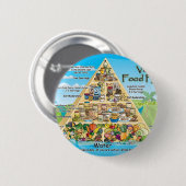 vegan-piramide-800x600 ronde button 5,7 cm (Voorkant /achterkant)