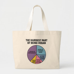 Vegane Strijd Taart Grafiek Moeilijkste Deel Grapp Grote Tote Bag