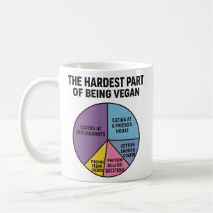 Vegane Strijd Taart Grafiek Moeilijkste Deel Grapp Koffiemok