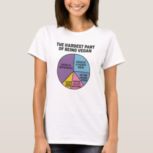 Vegane Strijd Taart Grafiek Moeilijkste Deel Grapp T-shirt