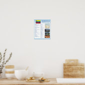Venezuela Poster (Keuken)