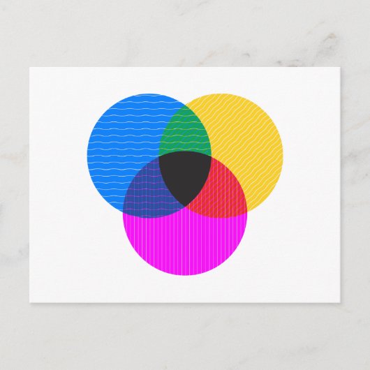 venmo-diagram briefkaart (Voorkant)