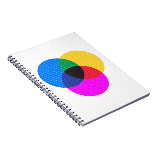 venmo-diagram notitieboek (Rechterzijde)