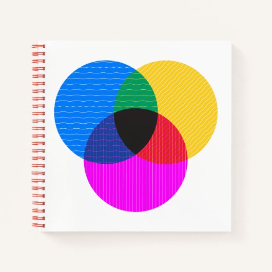 venmo-diagram notitieboek (Voorkant)