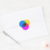venmo-diagram ronde sticker (Envelop)