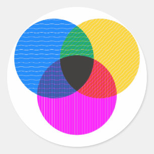 venmo-diagram ronde sticker