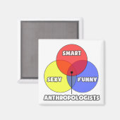 Venn-diagram .. antropologen magneet (Voorkant / Achterkant)