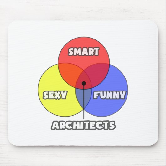 Venn-diagram .. Architecten Muismat (Voorkant)