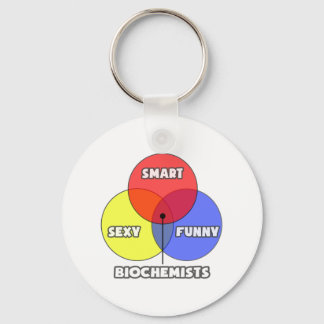 Venn-diagram ... Biochemici Sleutelhanger