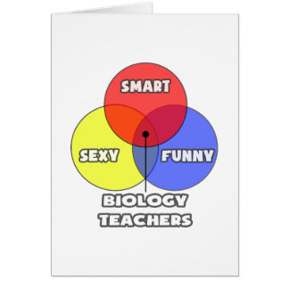 Venn-diagram .. Biologie Leraren