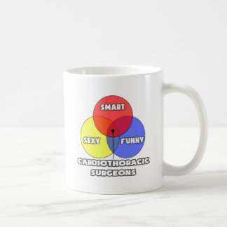 Venn-diagram .. Cardiothoracale chirurgen Koffiemok