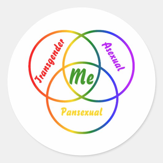 Venn-diagram drie identiteiten ronde sticker (Voorkant)