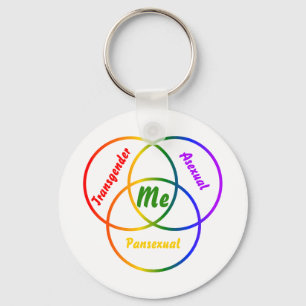 Venn-diagram drie identiteiten sleutelhanger