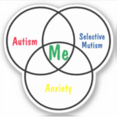 Venn-diagram drievoudige diagnose vinyl sticker (Voorkant)