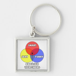 Venn-diagram .. Engelse leraren Sleutelhanger