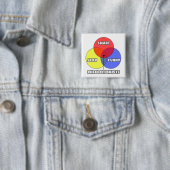 Venn-diagram ... Flebotomisten Vierkante Button 5,1 Cm (In situ)