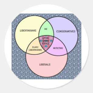 Venn-diagram, liberaal, conservatief, libertariaan ronde sticker