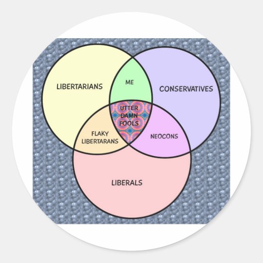 Venn-diagram, Liberaal, Conservatief, Libertarisch Ronde Sticker (Voorkant)