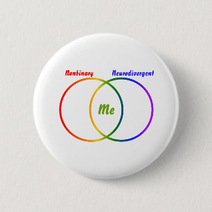 Venn-diagram met knop twee identiteiten ronde button 5,7 cm