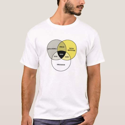 Venn-diagram: Nerd / Geek / Dork / Dweeb T-shirt (Voorkant)