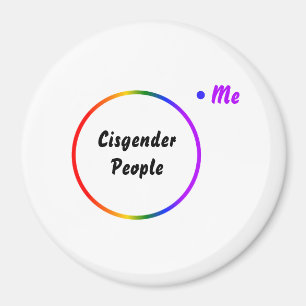 Venn-diagram omgekeerde identiteit magneet