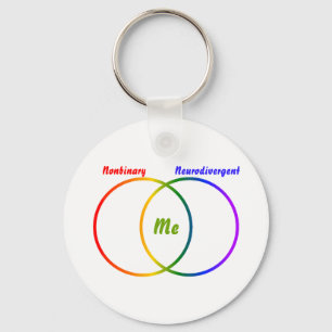Venn-diagram sleutelhanger met twee identiteiten