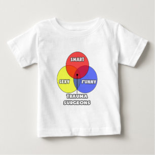 Venn-diagram ... Trauma Surgeons